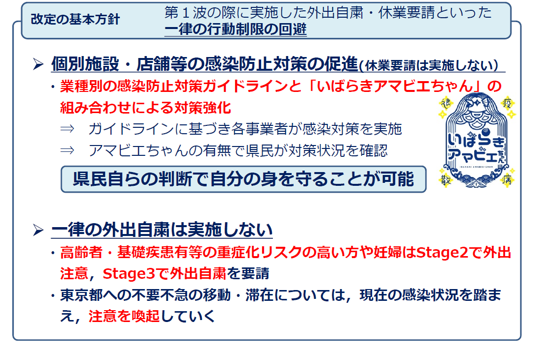 改定の基本方針