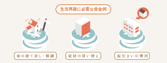 生活再建に必要な資金