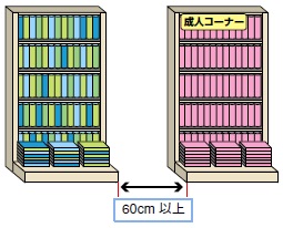 隔離区分1