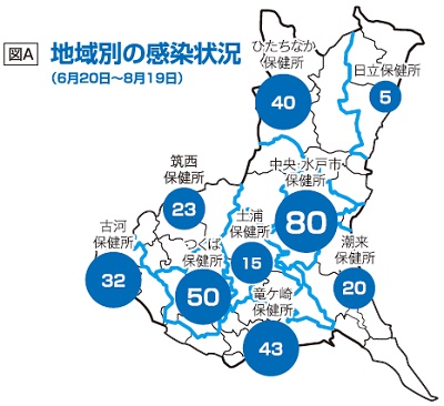 ひばり9月号地域別感染状況