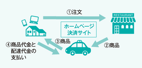 ひばり9月号デリバリー推進支援事業