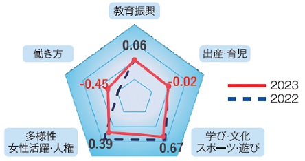 新しい人材育成グラフ