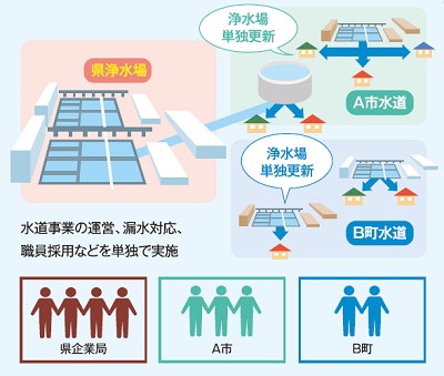 単独経営を継続した場合のイメージ図