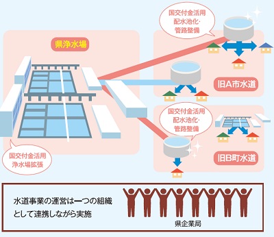 経営を一体化した場合のイメージ図