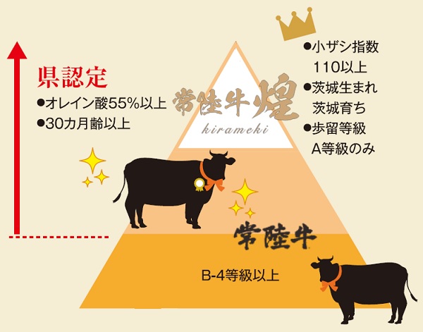 常陸牛図