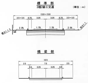 標準横断図