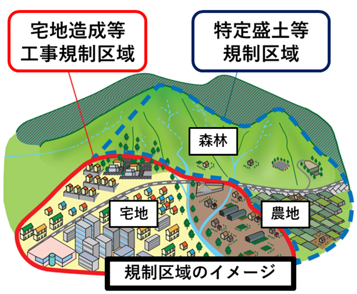 規制区域イメージ