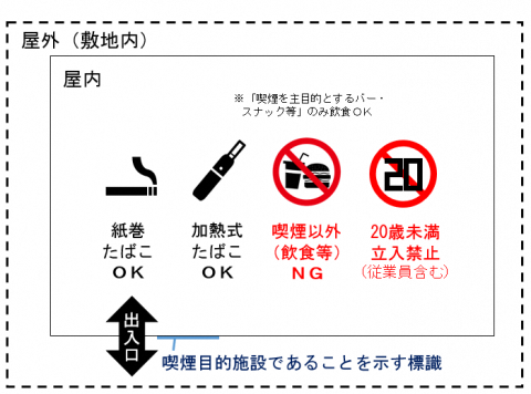 13喫煙目的室①