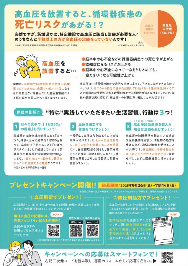 血圧裏
