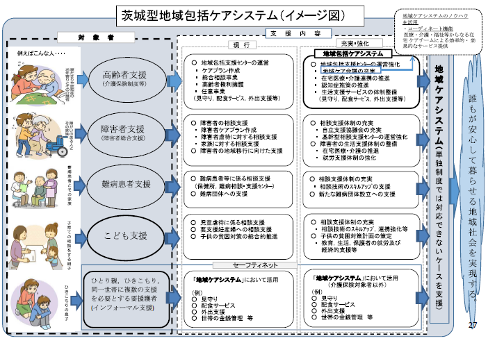 茨城型地域包括ケアシステムイメージ