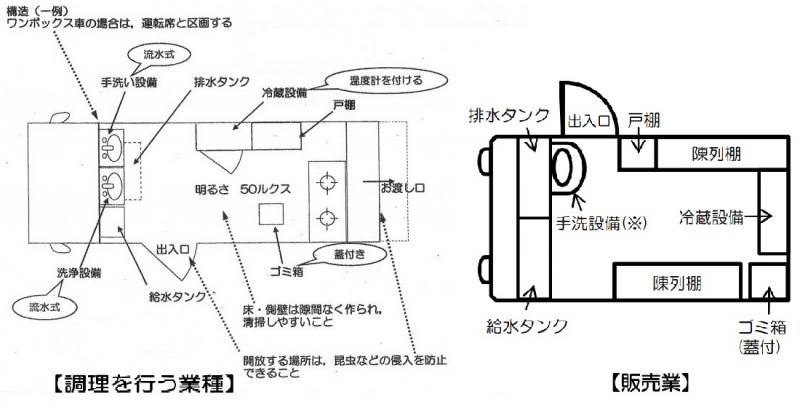 画像、設備基準に沿った施設の例