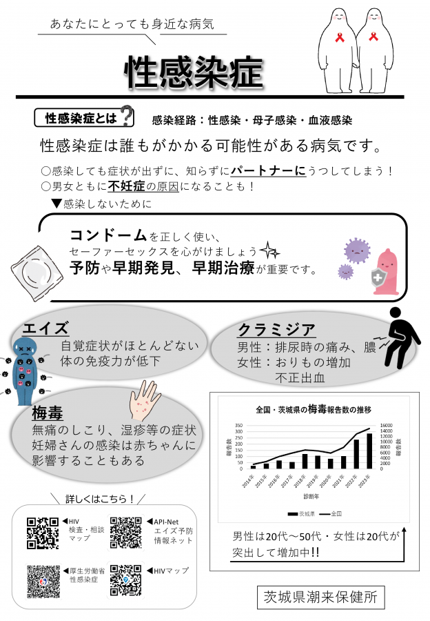 潮来保健所が作成した性感染症のチラシ(2枚中1枚目)