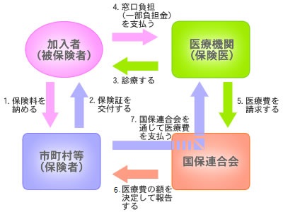 国民健康保険20160407