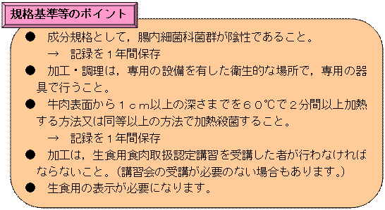 規格基準のポイント