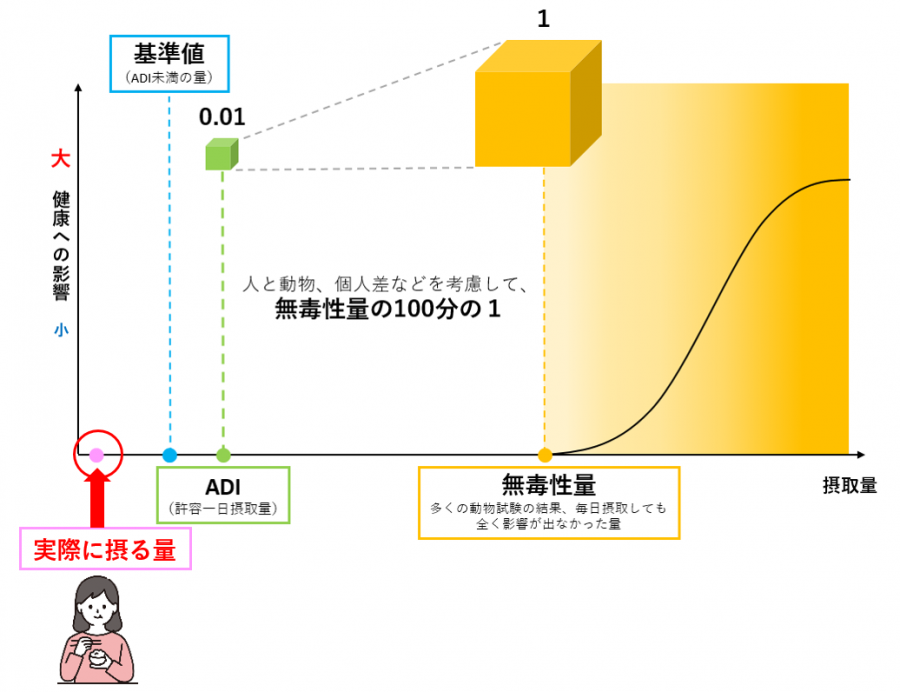 ADI解説