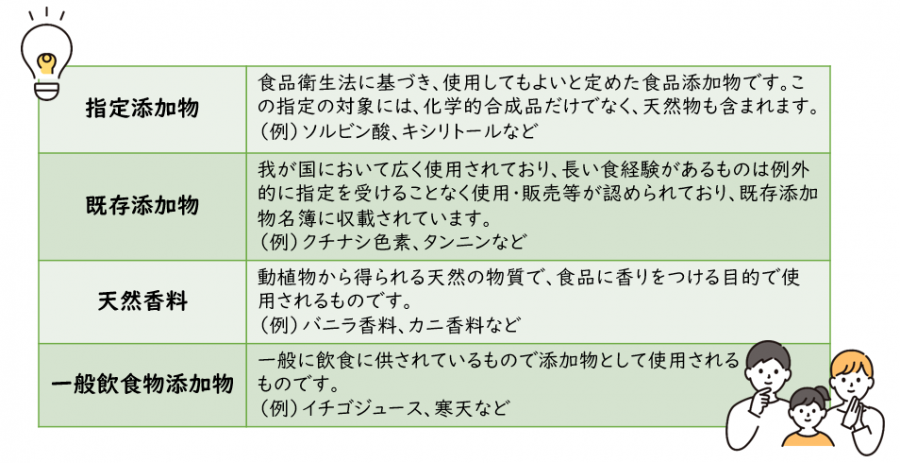 食品添加物の種類