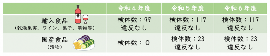 検査結果
