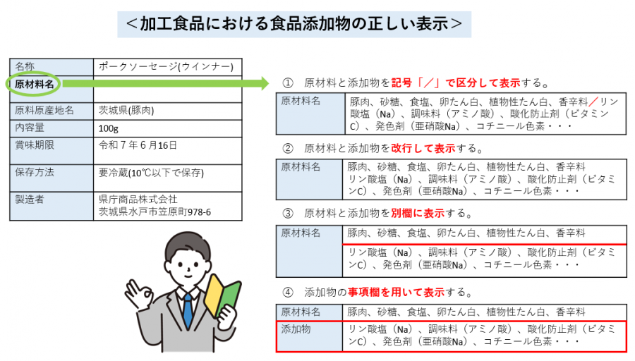 正しい表示
