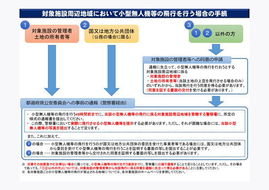 非行を行う場合の手続き