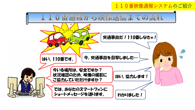 映像通報システム3