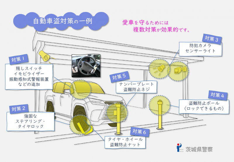 自動車盗難対策イラスト