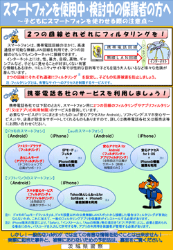 表面2つの回線それぞれにフィルタリングを！携帯電話各社のサービスを利用しましょう！