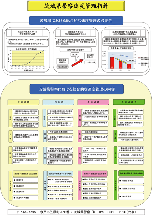 速度管理の必要性（規制速度の遵守が死亡事故の確率を下げる、交通指導取締り等が速度違反起因の事故抑止に効果ある等。