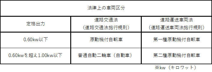 法律上の車両区分