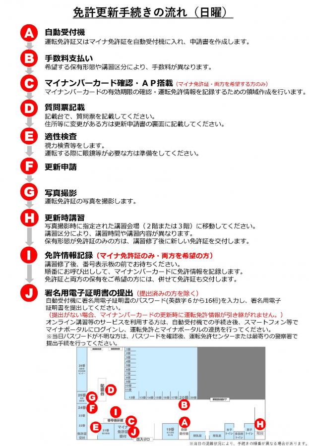 免許更新手続きの流れ（日曜）