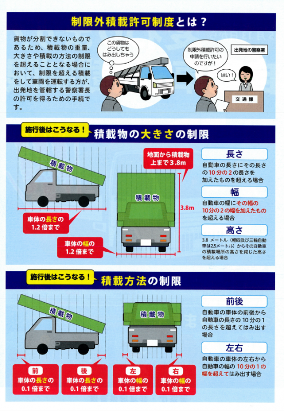 自動車の積載制限リーフレット2