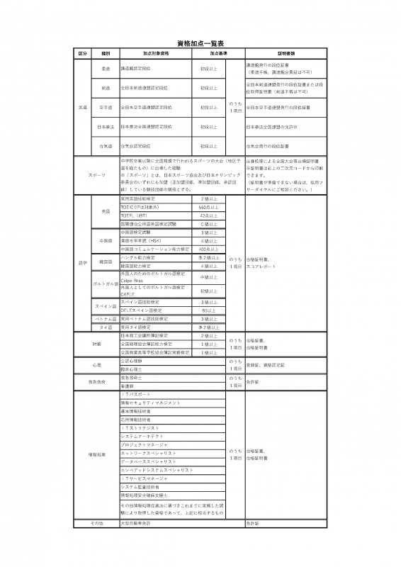 資格加点一覧表