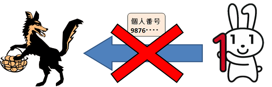 図：マイナンバーはむやみに他人に提供してはいけません