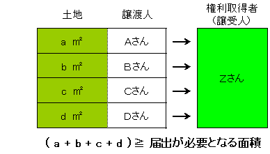 土地取引