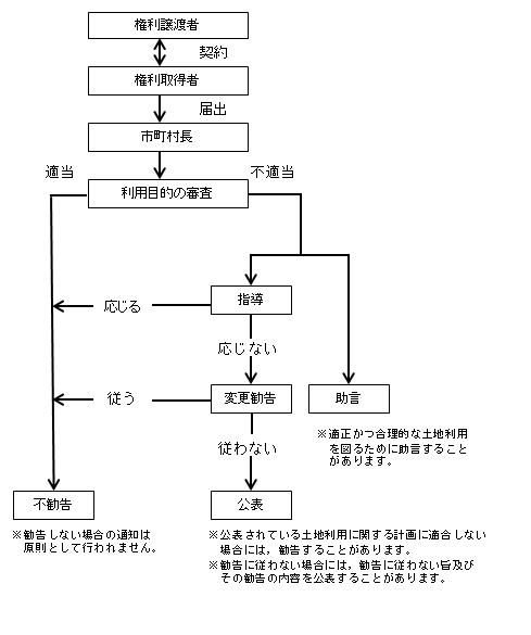 todokede-seido