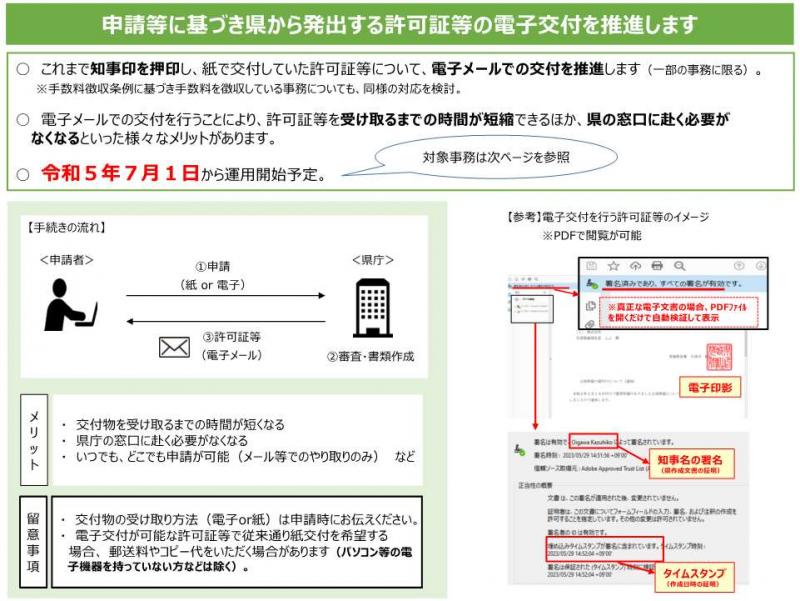 電子交付の流れ