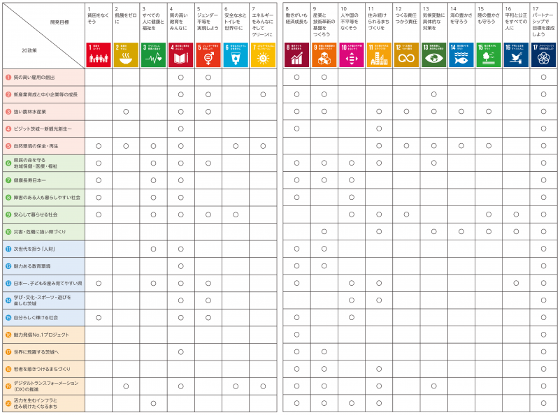 20政策とSDGs