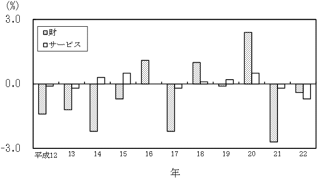 cpi22-04