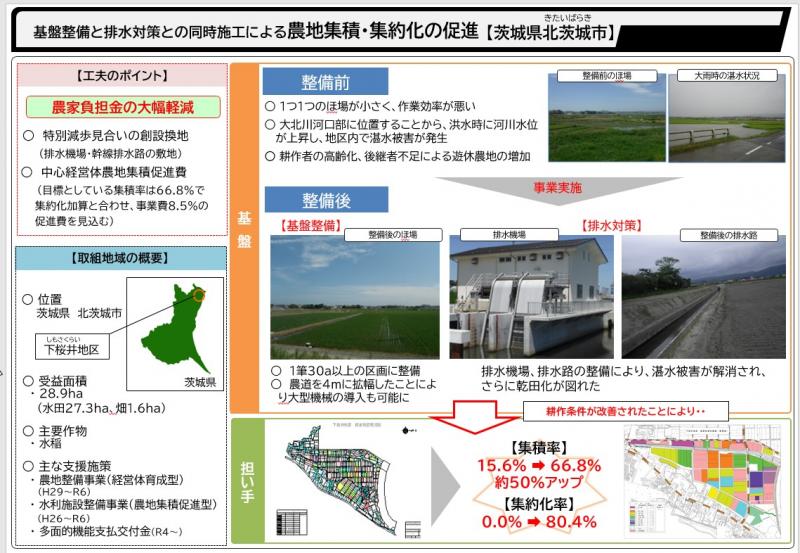 下桜井地区事業概要