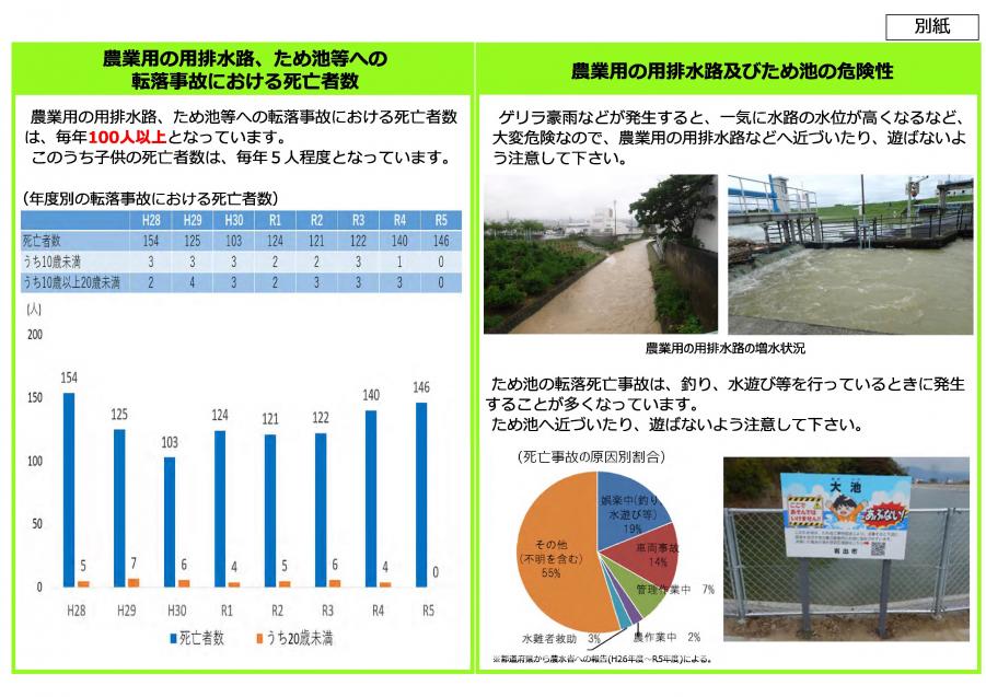 注意！！農業用水路及びため池の危険性