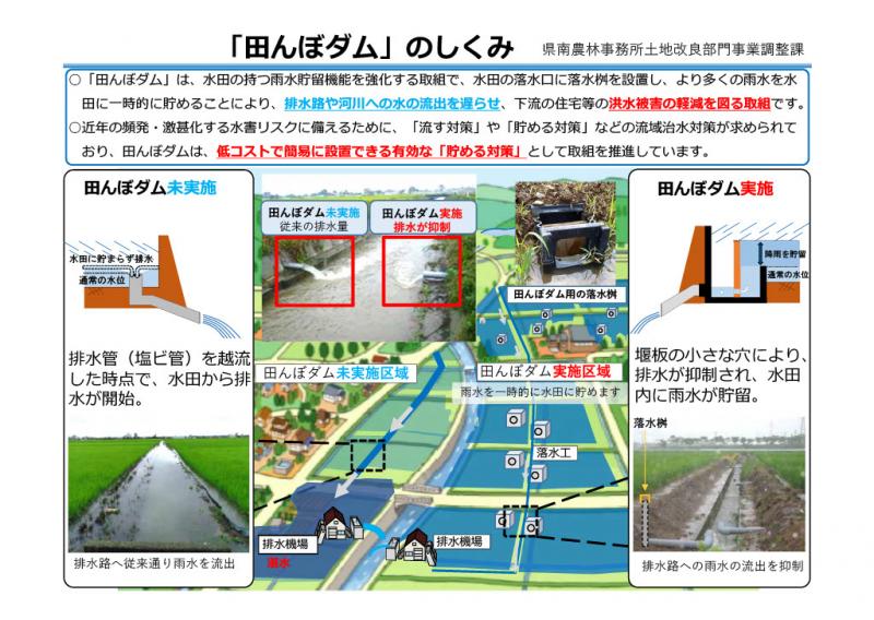 田んぼダムの仕組み1
