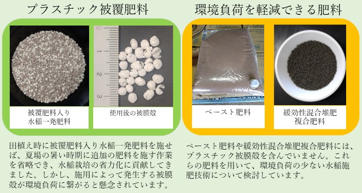 プラスティック被覆肥料及び環境負荷軽減できる肥料