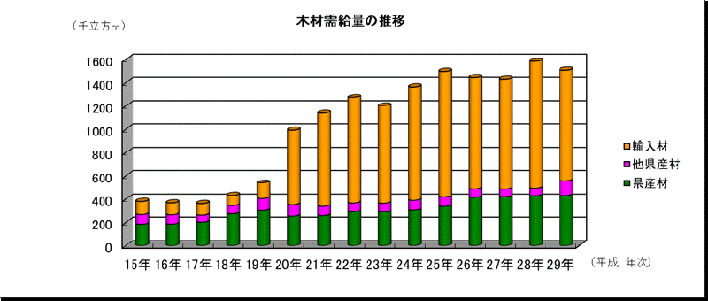 01mokuzaijikyuusuiiH15-29