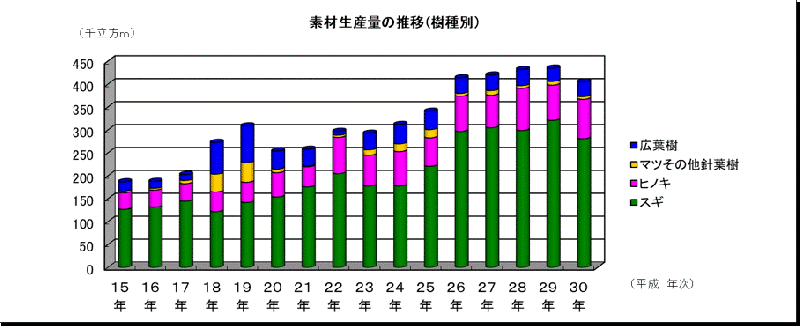 03sozaiseisannsuiiH15-30