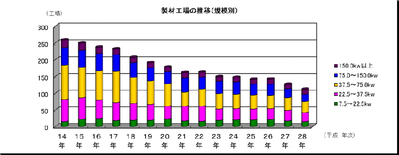 04-1seizaikoujousuiiH14-28