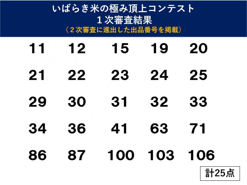 R3年いばらき米の極み頂上コンテスト1次審査結果