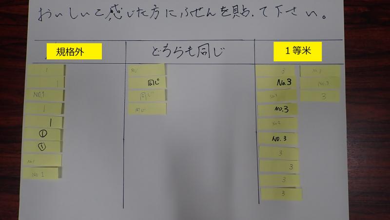 １等米×規格外_食味試験結果