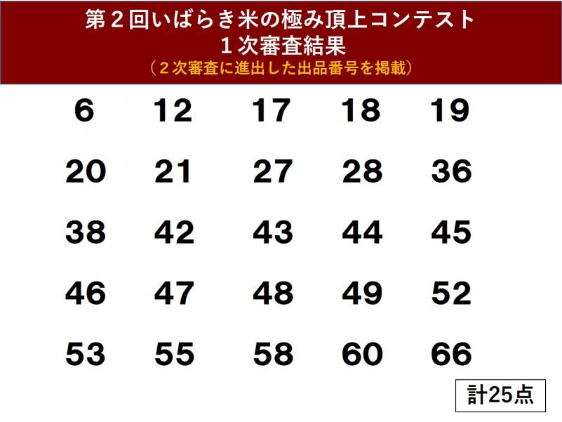 第2回米の極み1次審査結果