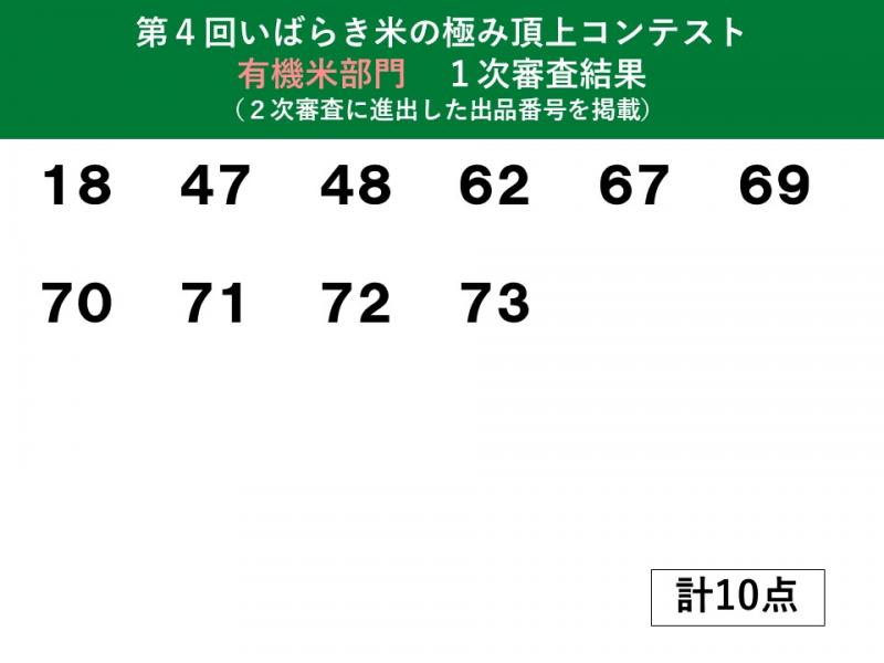 第4回米コン一次審査結果（有機米部門）