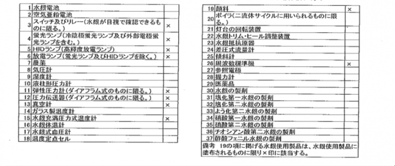 表の画像