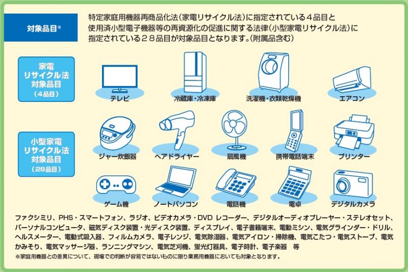 対象品目、テレビ、冷蔵庫、洗濯機、エアコン、炊飯器、ヘアドライヤーなど